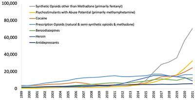 Fact vs. fiction: naloxone in the treatment of opioid-induced respiratory depression in the current era of synthetic opioids